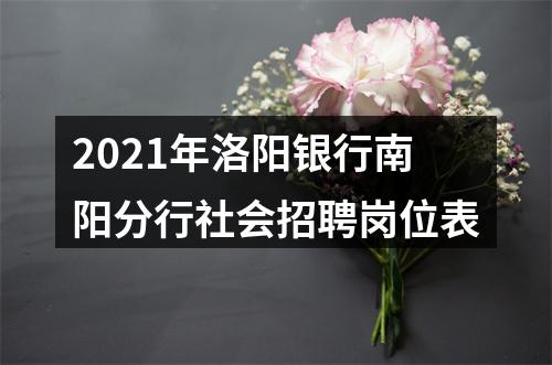 2021年洛阳银行南阳分行社会招聘岗位表 图片